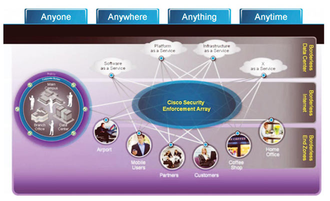 Mạng không biên giới an toàn của Cisco